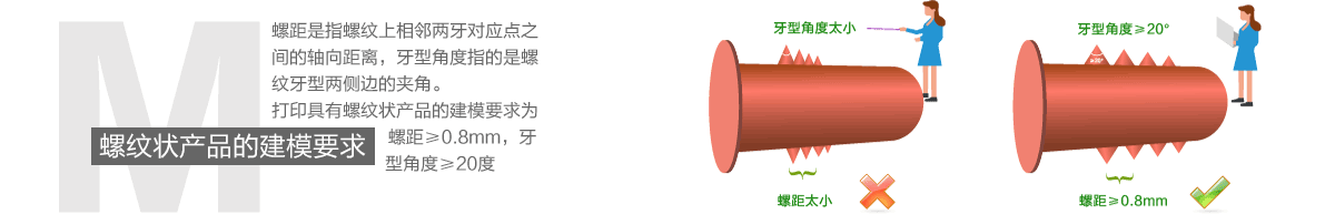 螺紋狀產品的建模要求